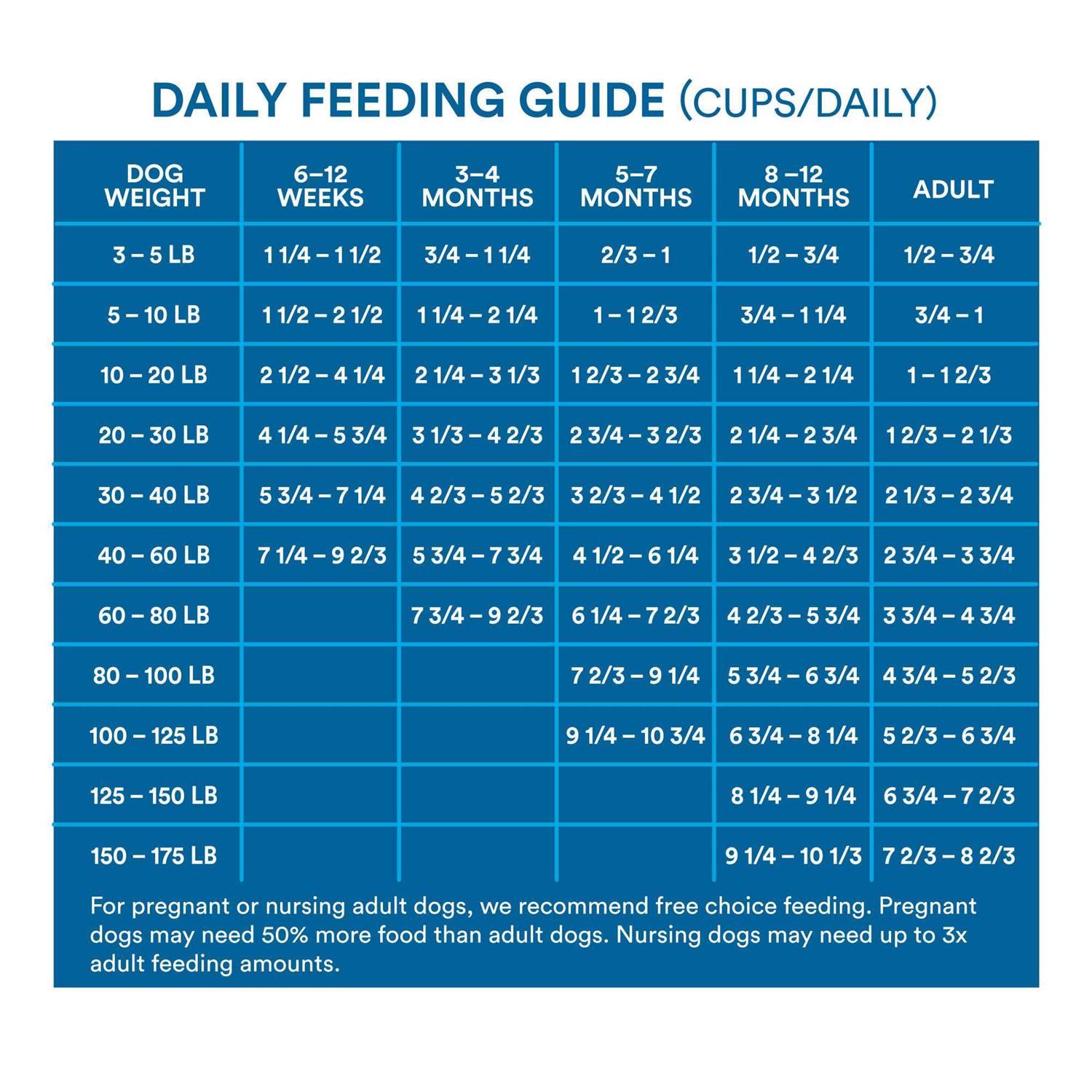 WholeHearted Grain Free All Salmon and Pea Recipe Dry Dog Food - Healthber