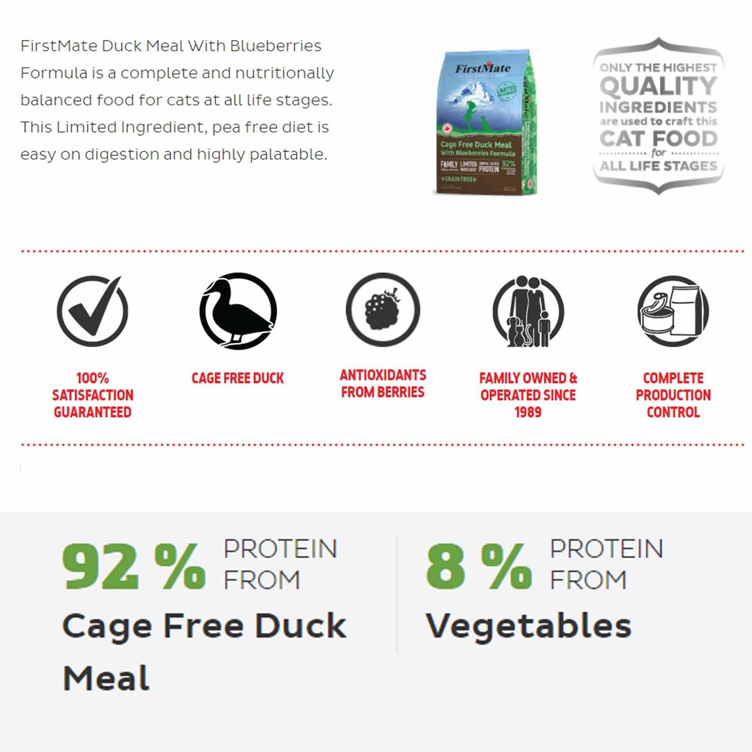 FirstMate Cat Free Duck Blueberries Food - Healthber