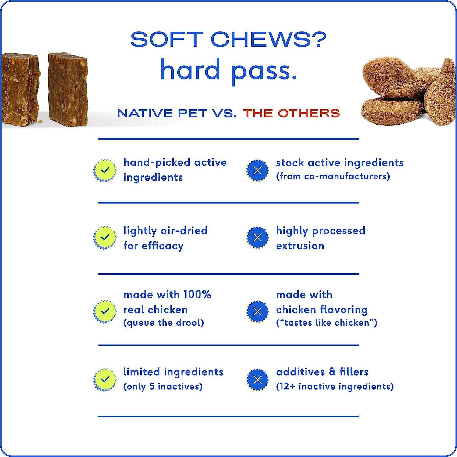 Native Pet Allergy Chews for Dogs - Healthber