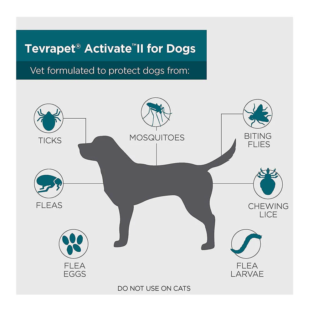 TevraPet Activate II, 4 Month Supply - Healthber