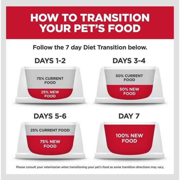 Hill’s Science Diet Puppy Small Bites Chicken Meal & Brown Rice Recipe Dry Dog Food, 12.5 lb. Bag - Healthber