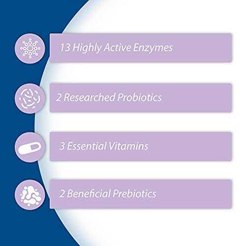 Synacore Digestive Support for Cats - Healthber