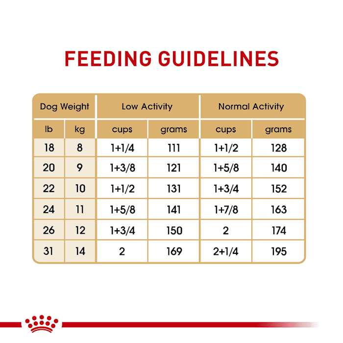 Royal Canin Breed Health Nutrition Bulldog Adult Dry Dog Food - Healthber