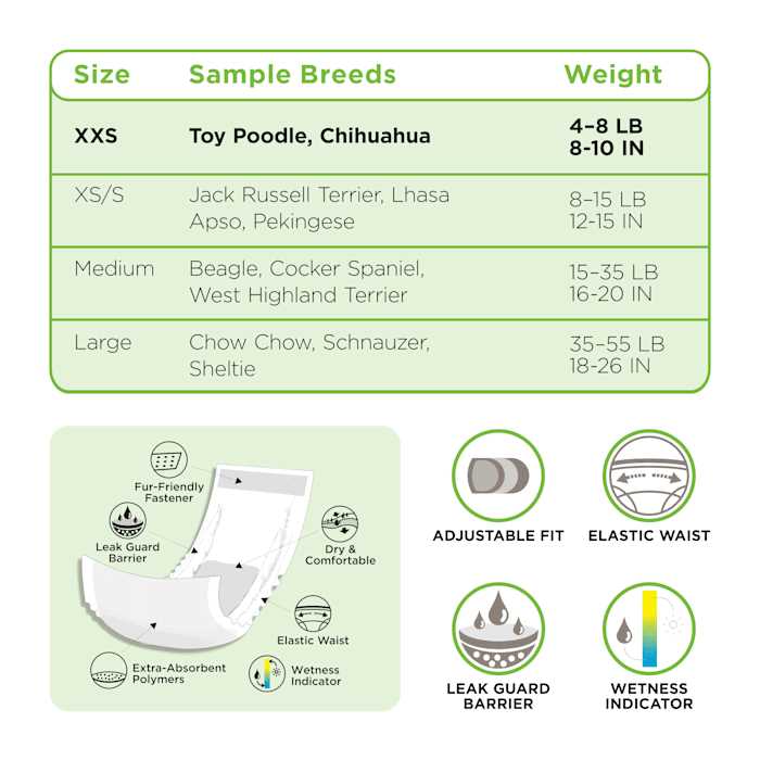 So Phresh Leak Guard Disposable Wrap For Male Dogs - Healthber