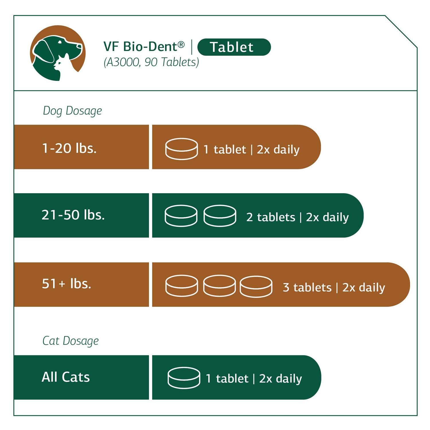 VF Bio-Dent for Pets - Healthber