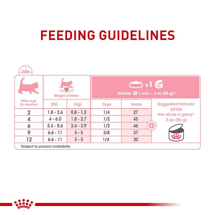 Royal Canin Feline Health Nutrition Mother & Babycat Ultra Soft Mousse - Healthber