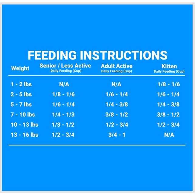 FirstMate Grain Friendly Indoor Cat Food - Healthber