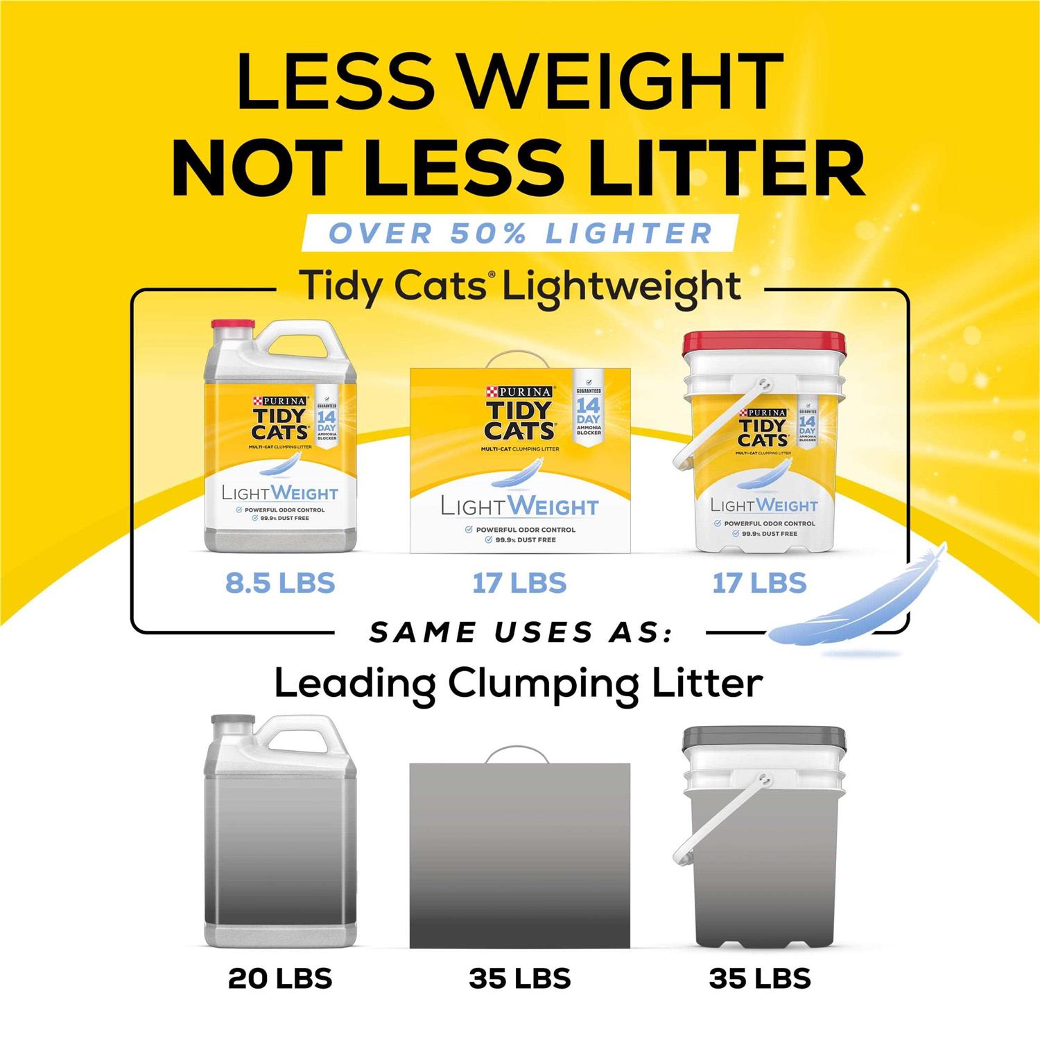 Tidy Cats LightWeight 24/7 Performance Clumping Cat Litter - Healthber