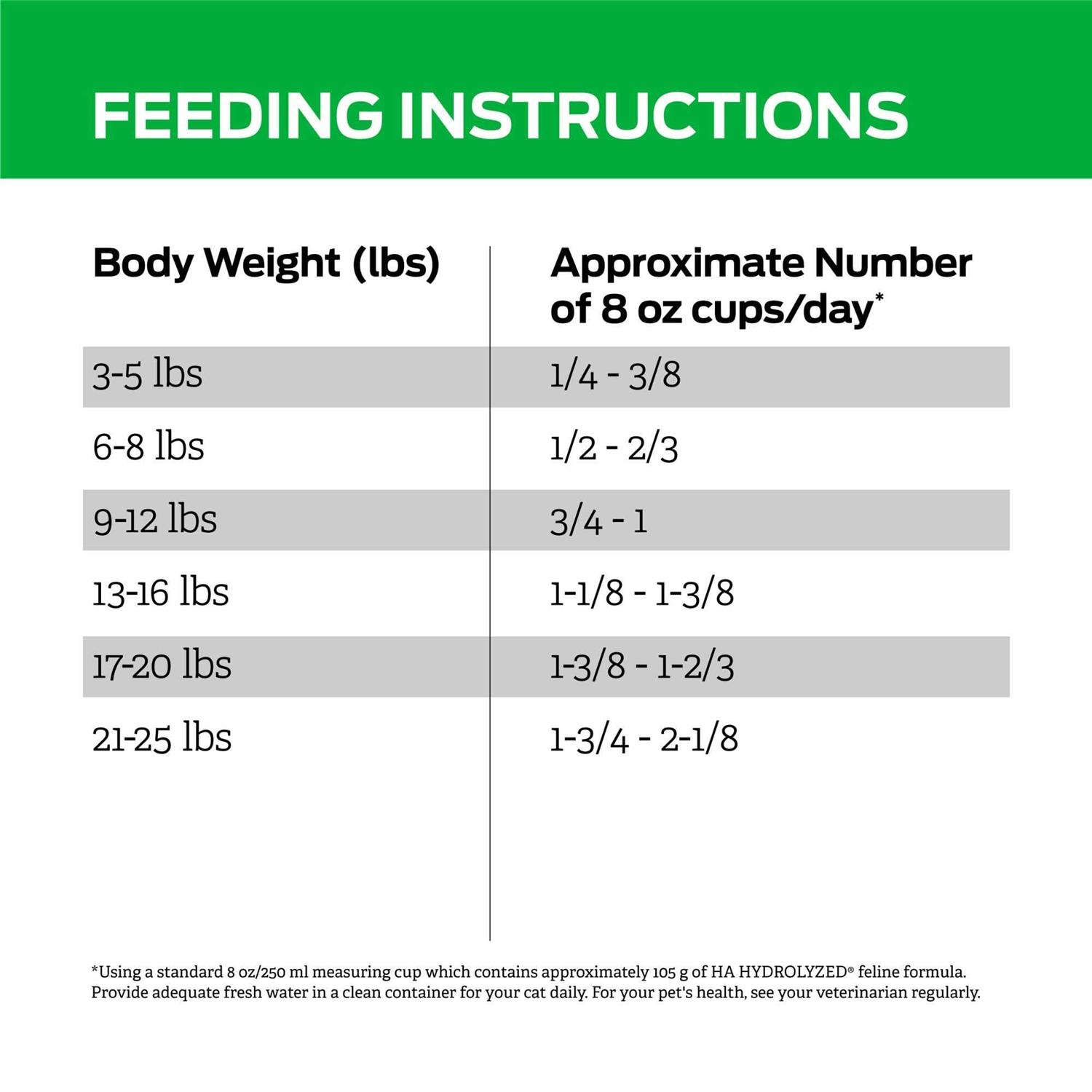 Purina Veterinary Diets HA Hydrolyzed Feline Dry Food - Healthber