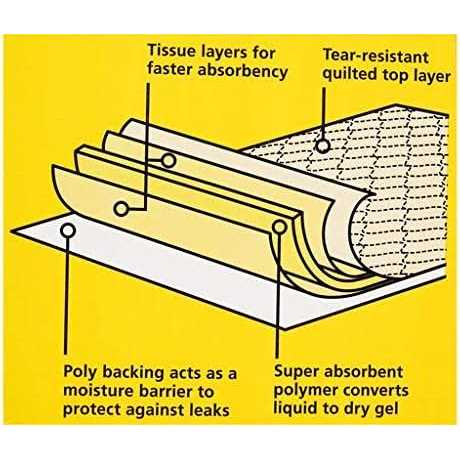 Kirkland Signature Extra-Large Leak-Proofabsorbent Pet Dog Pee Pads - Healthber