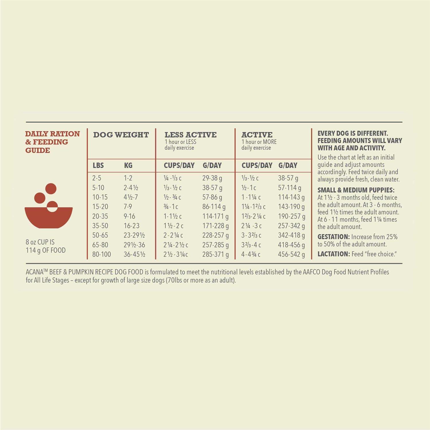 Acana Singles Beef & Pumpkin Dry Dog Food - Healthber