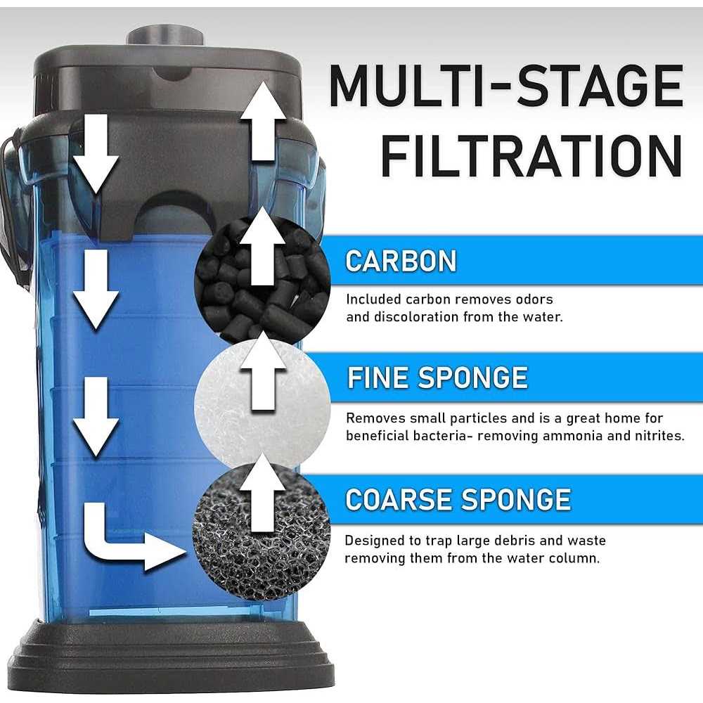 Cascade 1500 Canister Aquarium Filter Penn Plax - Healthber