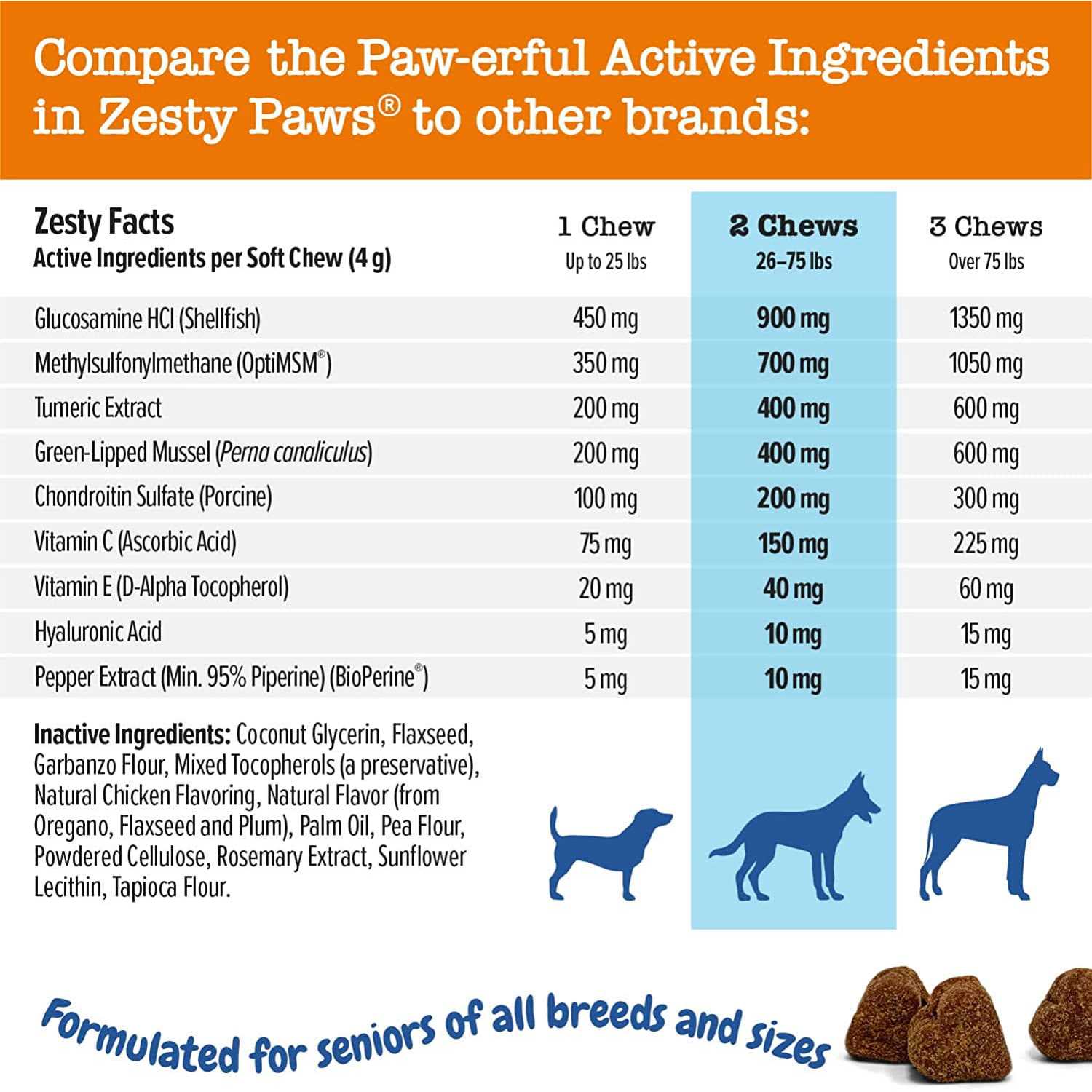 Zesty Paws Vet Strength Hip & Joint Mobility Bites Beef & Bacon Flavored Chews for Dogs - Healthber