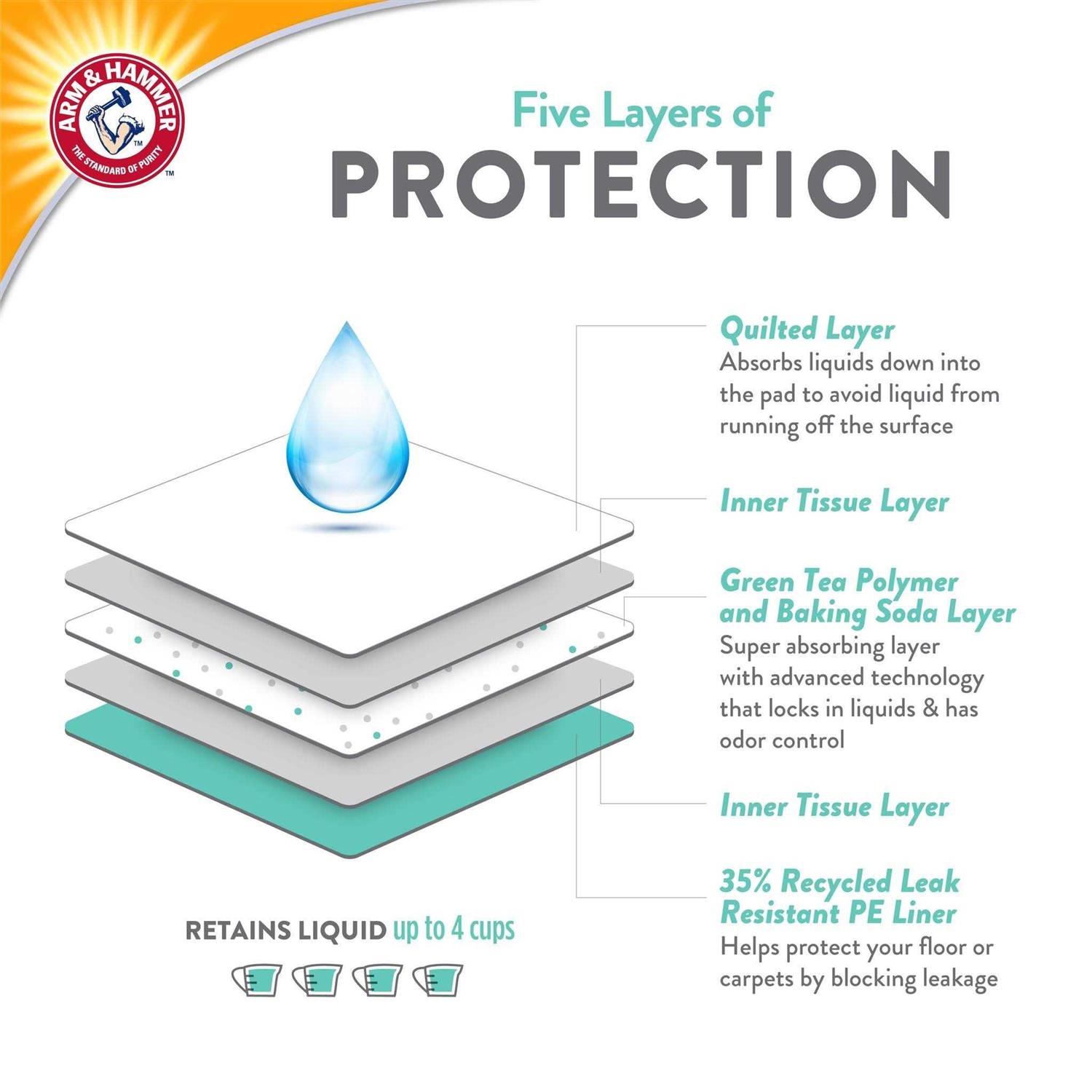 Arm & Hammer Dog Pads - Healthber