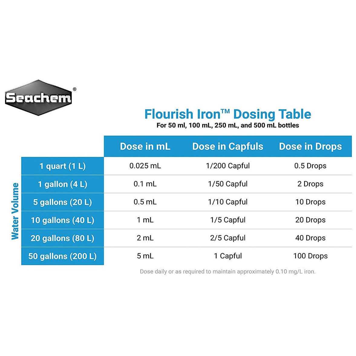 Flourish Iron Seachem - Healthber