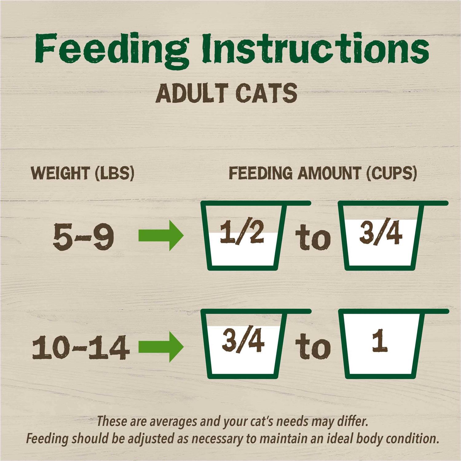 Purina Friskies Dry Cat Food Farm Favorites with Chicken - Healthber
