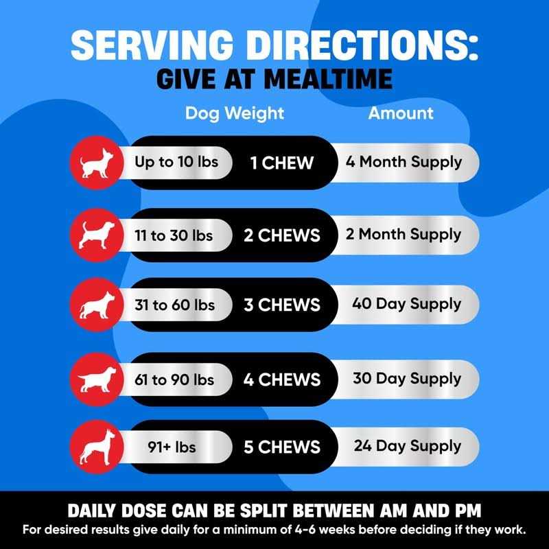 Avid Paws Dog Flea and Tick Treatment Chewable US Made Natural Flea and Tick Prevention for Dogs Chewable Tablets - Healthber