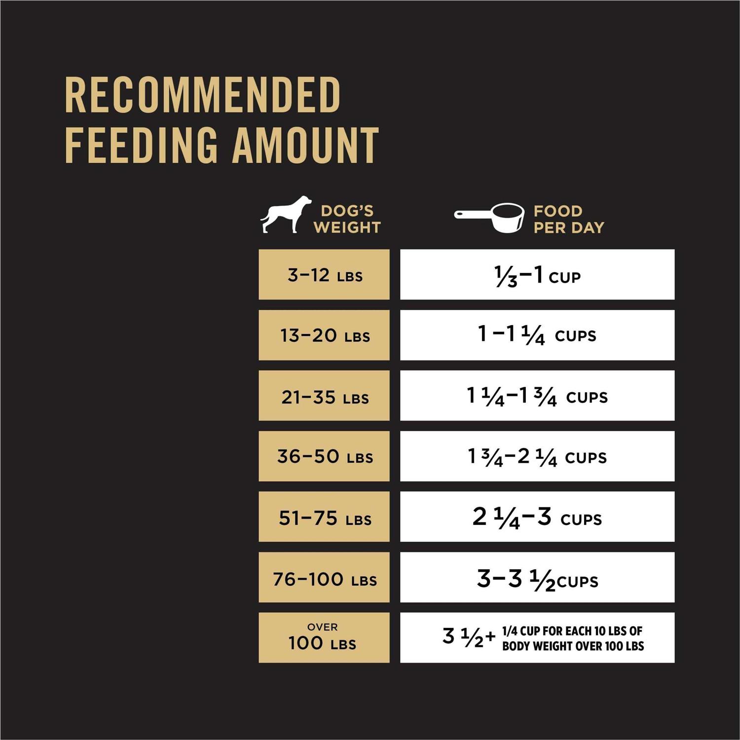 Purina Pro Plan Sport Dry Dog Food Performance 30/20 Formula - Healthber