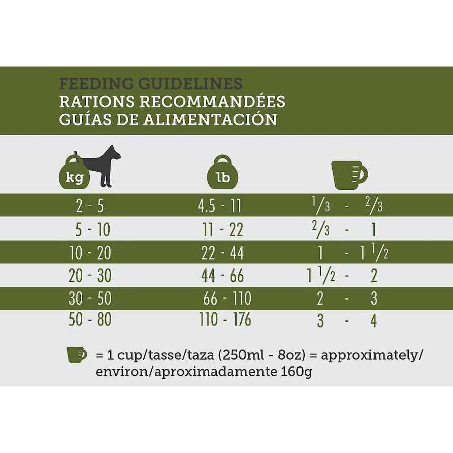 Inukshuk Professional Dry Dog Food 32/32 - Healthber