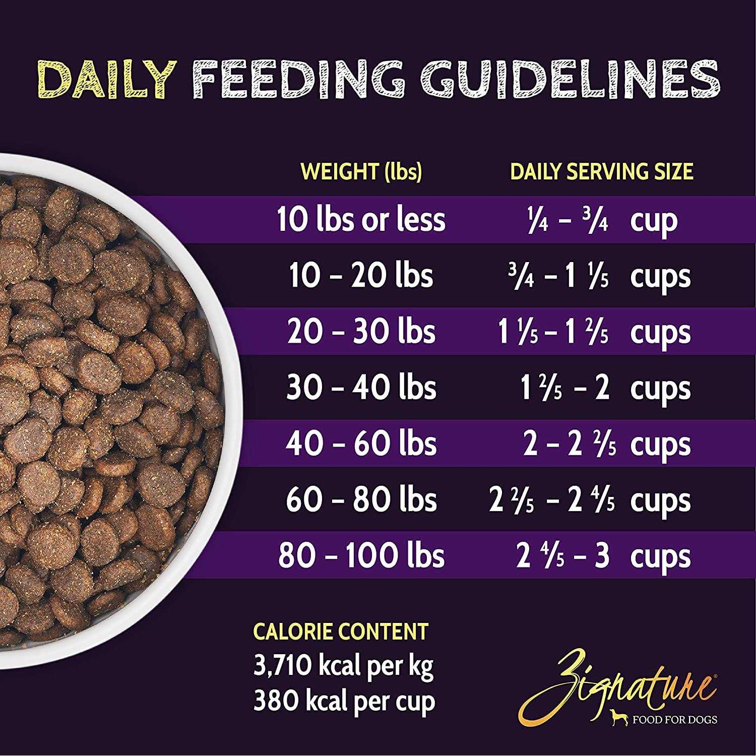 Zignature Select Cuts Lamb Formula Dry Dog Food - Healthber