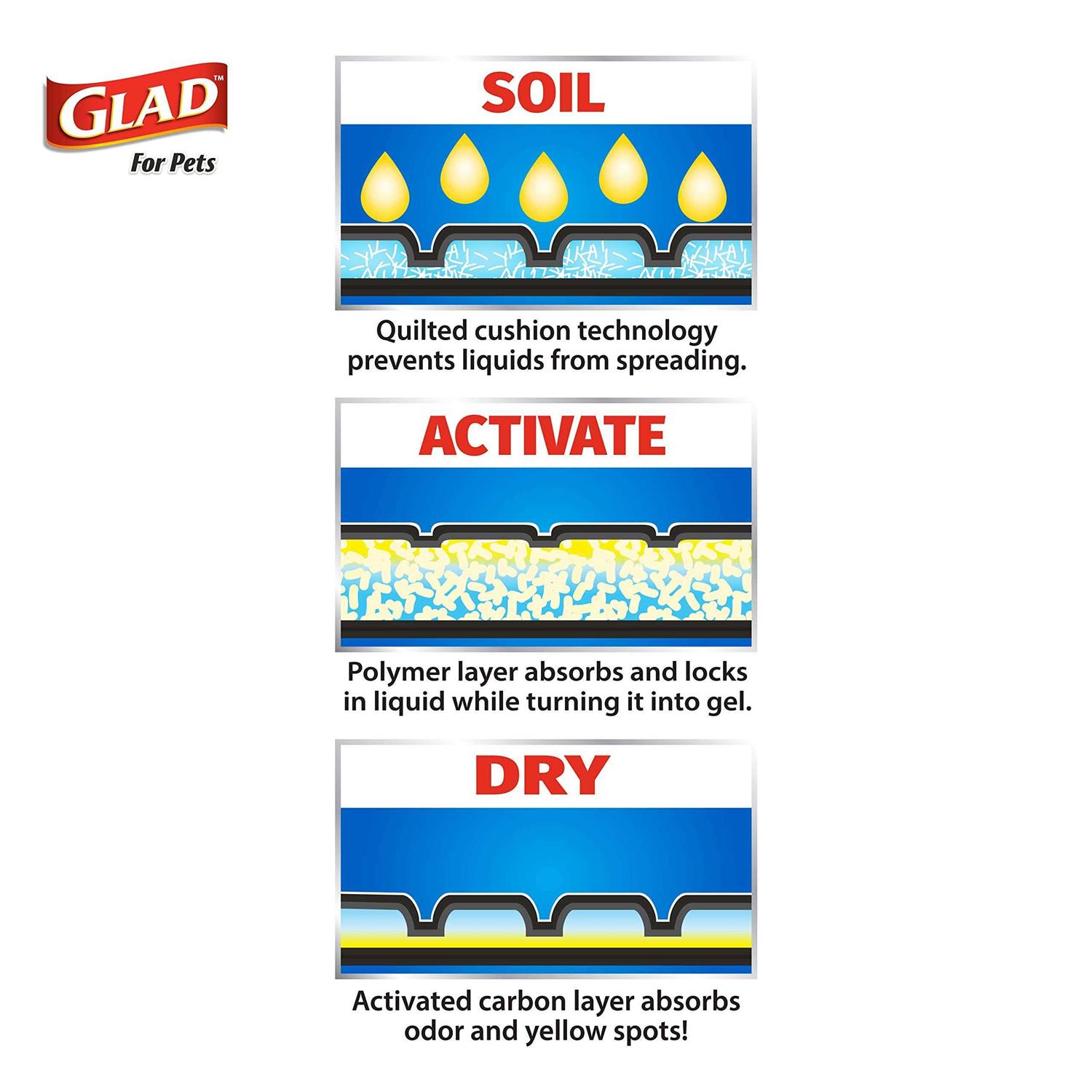Glad Training Pads Activated Carbon - Healthber