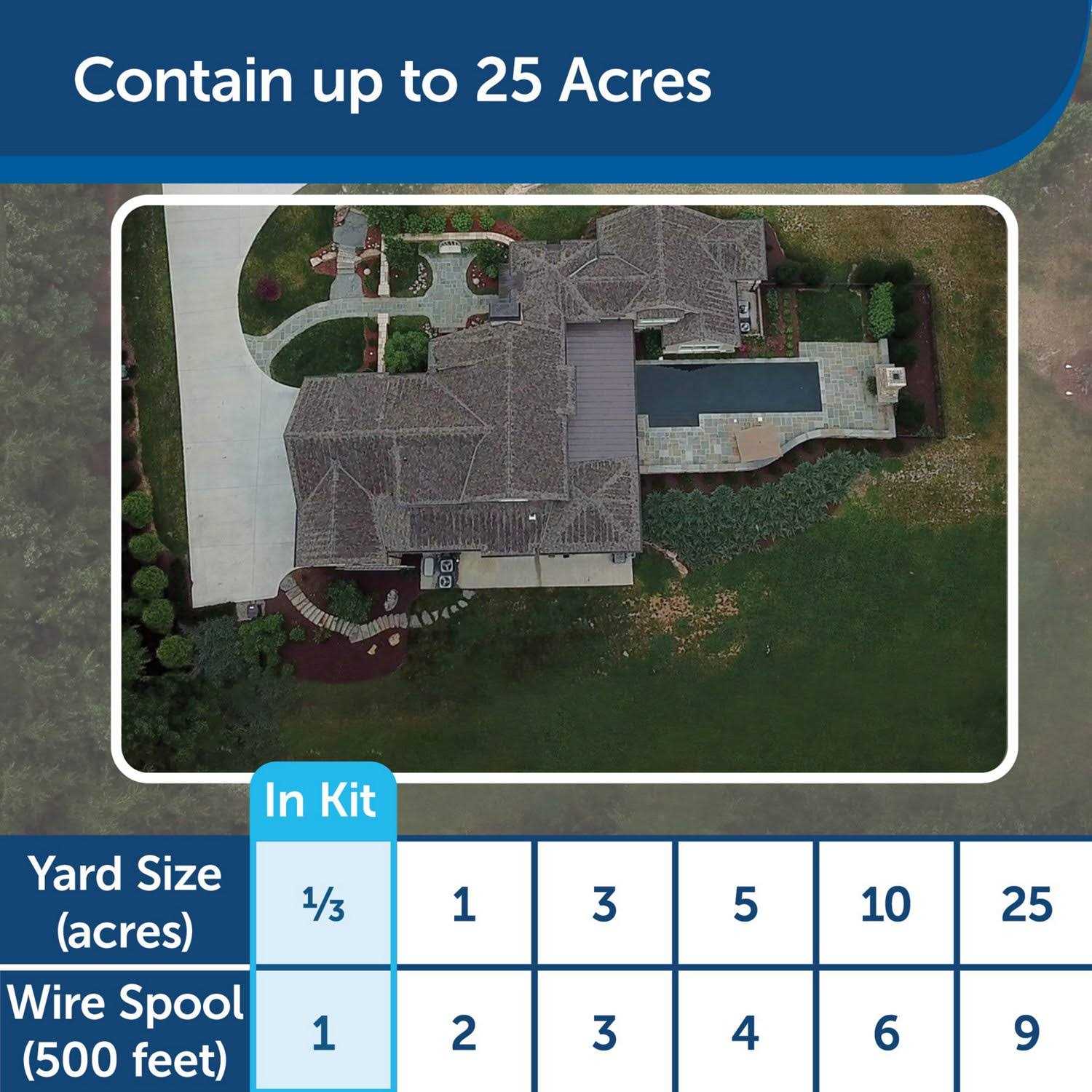 PetSafe In-Ground Fence - Healthber