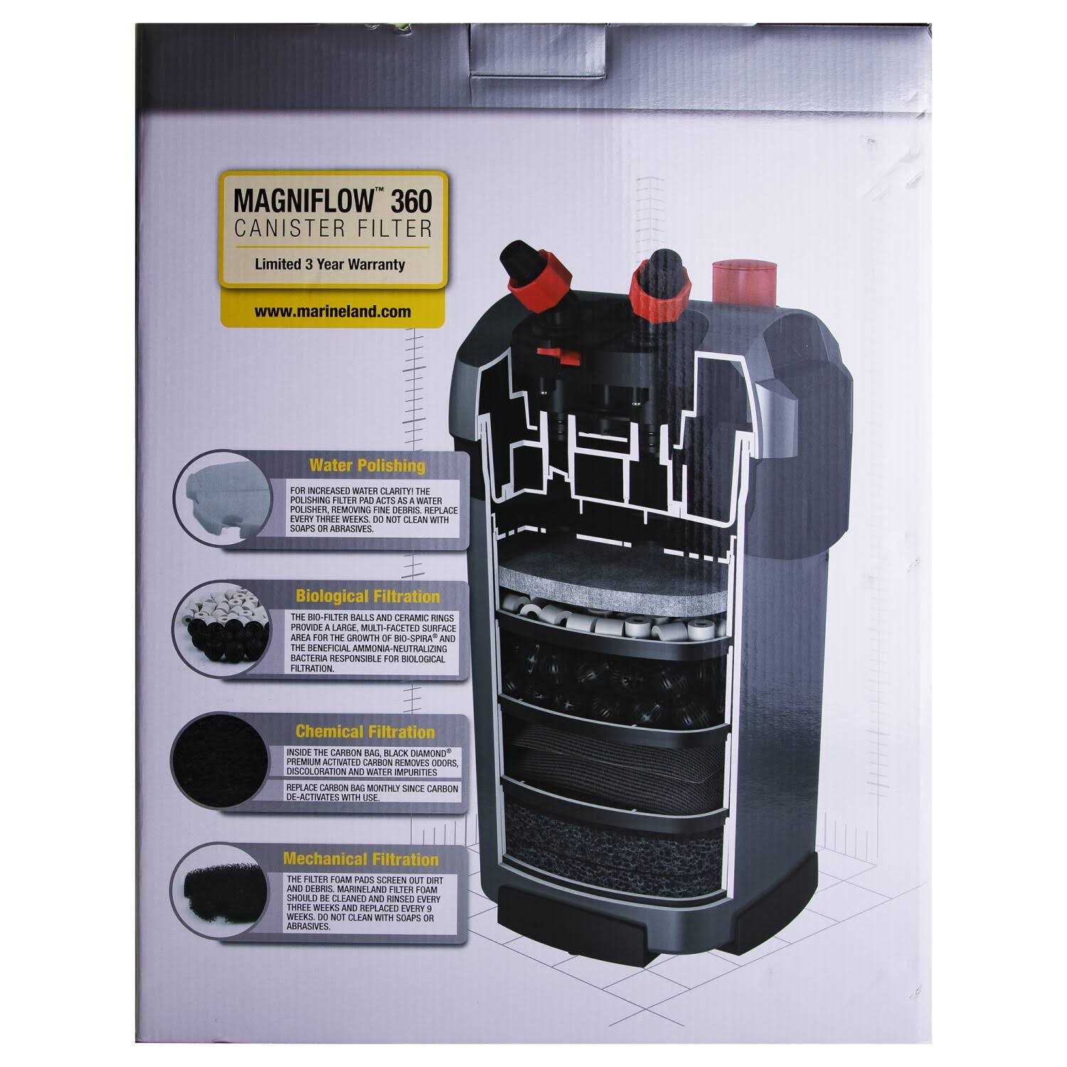 Marineland Magniflow 360 Canister Filter - Healthber