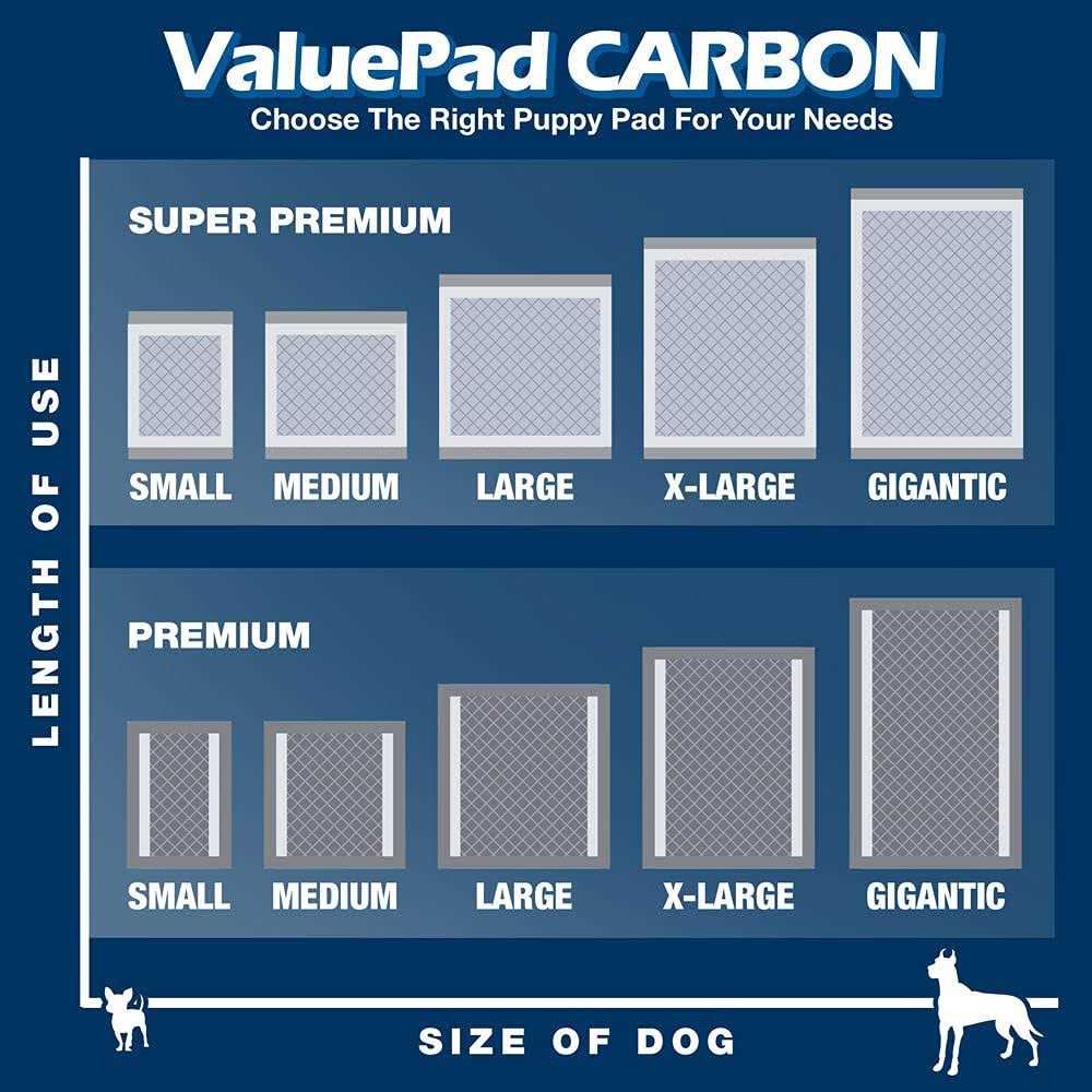 ValuePad Puppy Pads - Healthber