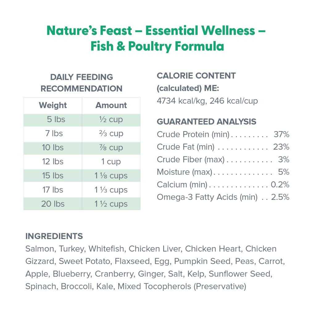 Dr. Marty Nature’s Feast Essential Wellness Fish & Poultry Freeze Dried Raw Cat Food - Healthber