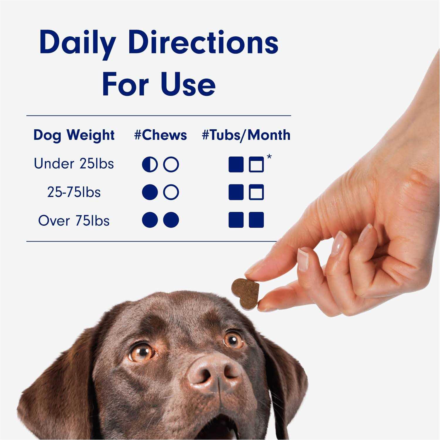 Petlab Co. Calming Chews for Dogs - Healthber