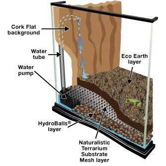 Zoo Med Naturalistic Terrarium Waterfall Kit - Healthber