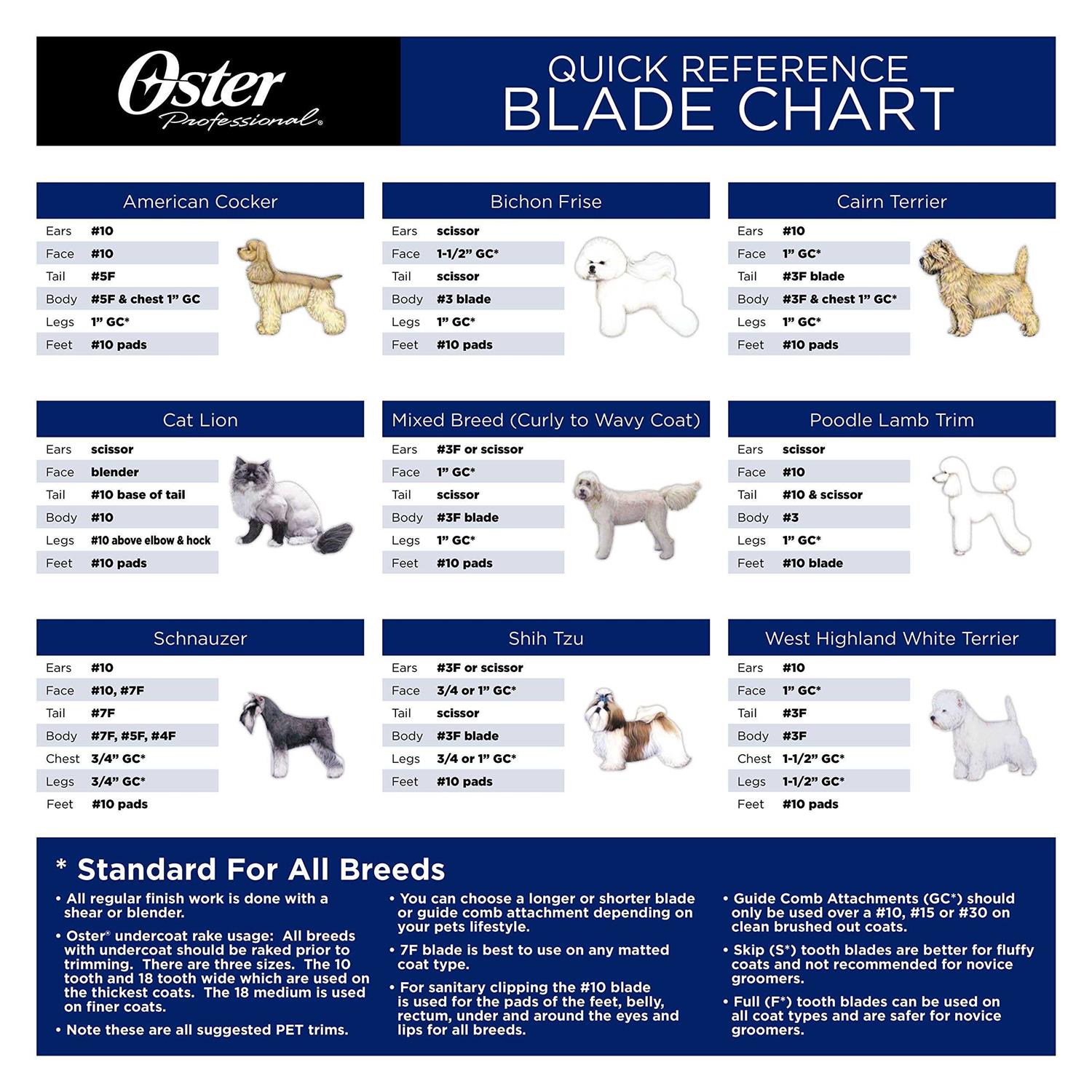 Oster Golden A5 Two-Speed Animal Grooming Clippers with Detachable CryogenX Size 10 Blade - Healthber