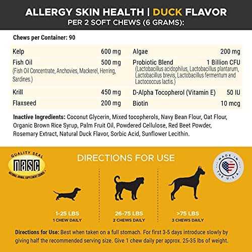 Pet Honesty Allergy Skin Health - Healthber