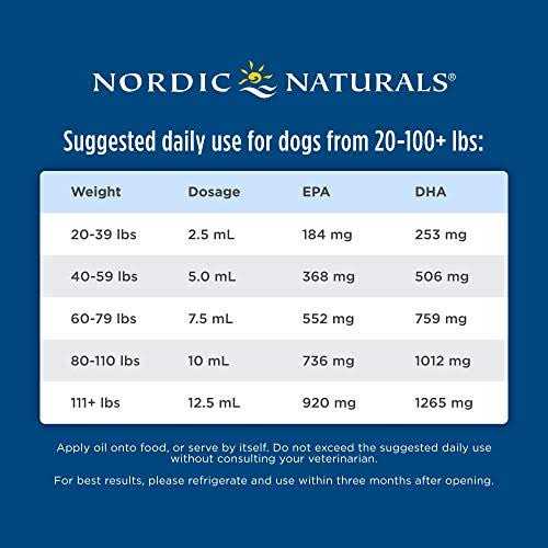 Nordic Naturals Pet Cod Liver Oil - Healthber