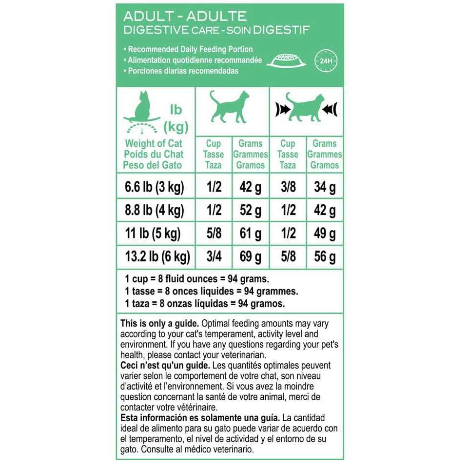 Royal Canin Feline Care Nutrition Digestive Care Adult Cat Dry Food - Healthber