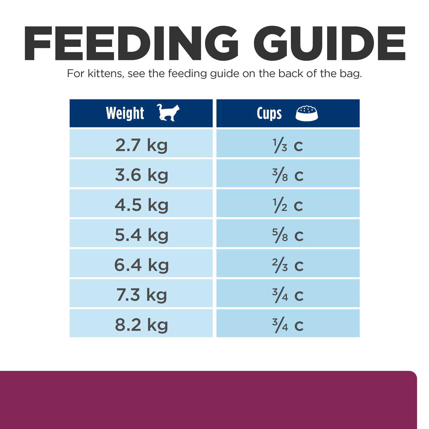 Prescription Diet i/d Gastrointestinal Health Feline Dry Food - Healthber