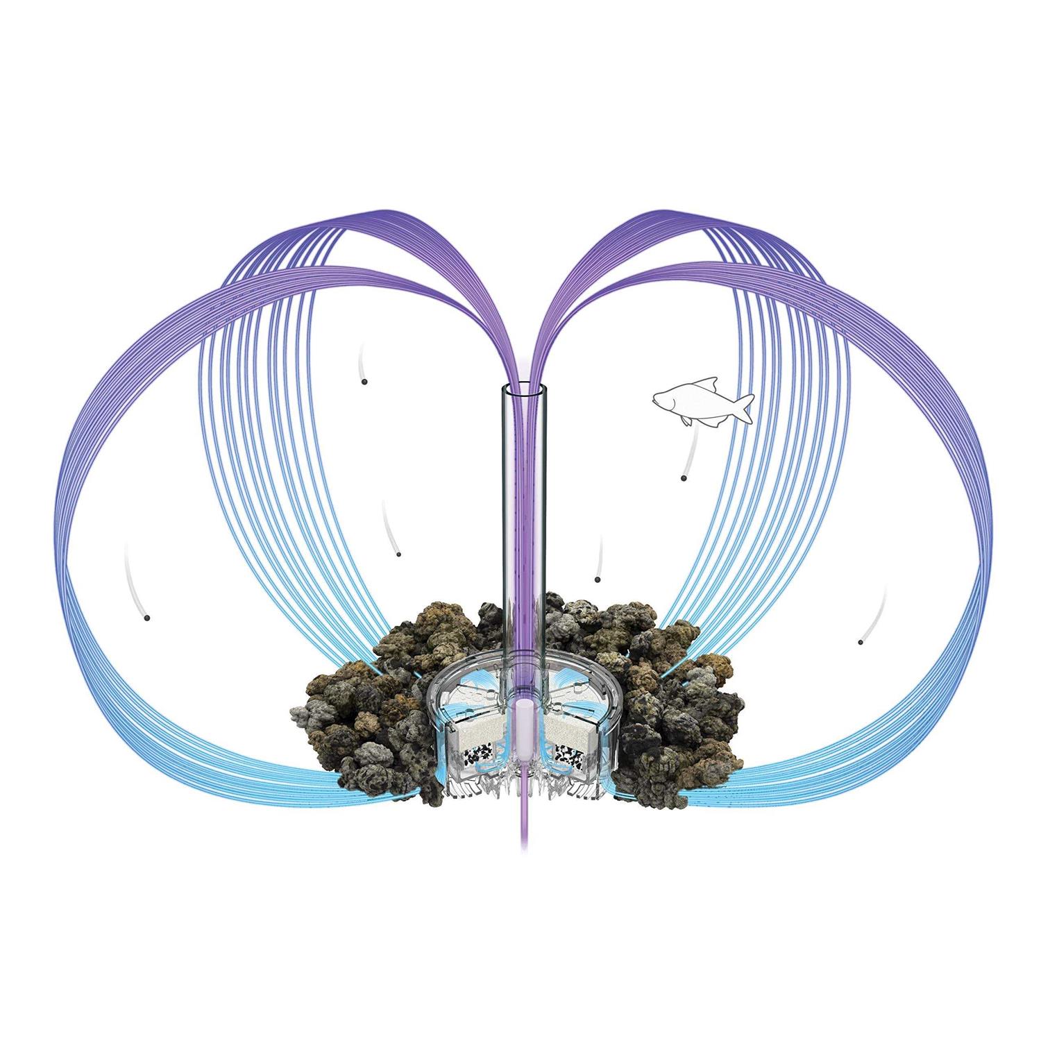 biOrb FLOW - Healthber