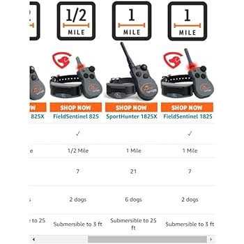 SportDOG SportHunter 825X - Healthber
