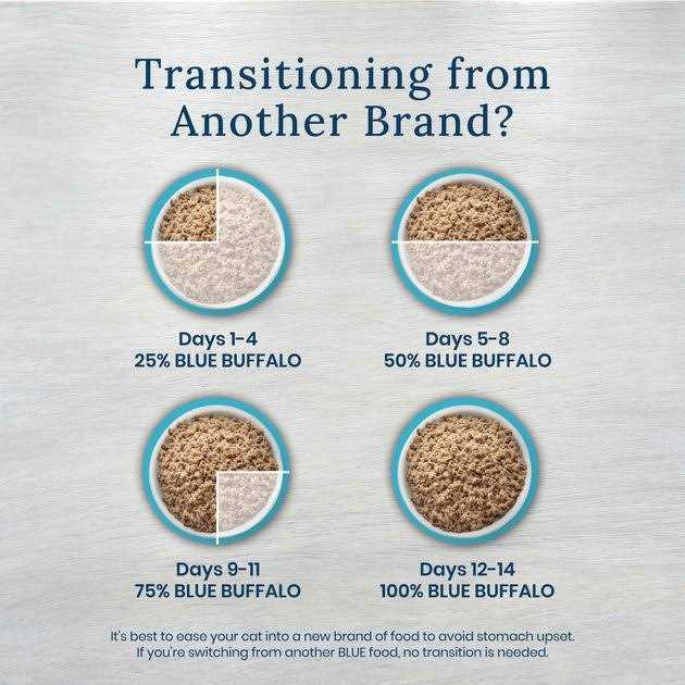 5.5-oz K+M Kidney + Mobility Support Grain-Free Canned Cat Food Blue Buffalo Natural Veterinary Diet case of 24 - Healthber