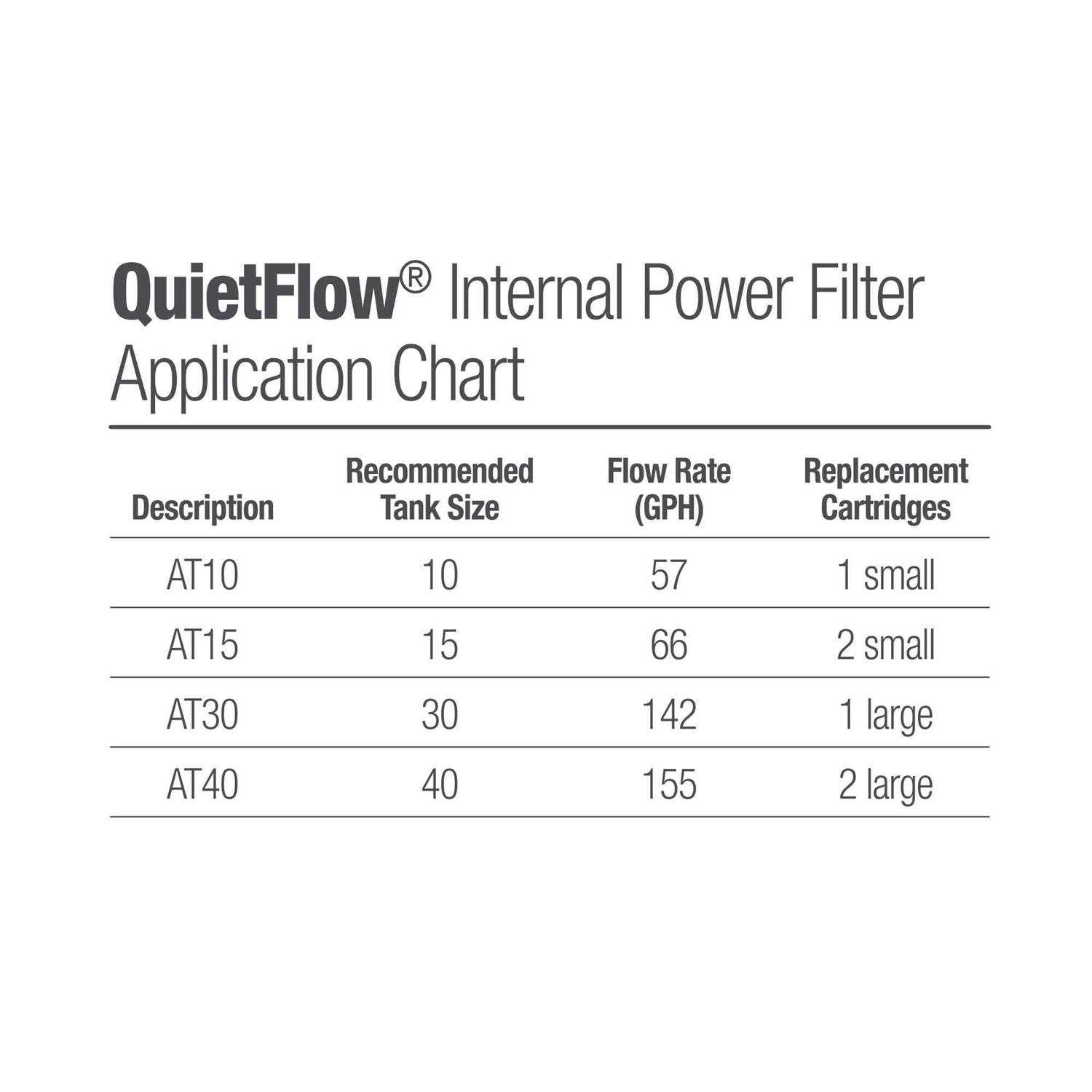 Aqueon QuietFlow Internal Replacement Filter Cartridges - Healthber