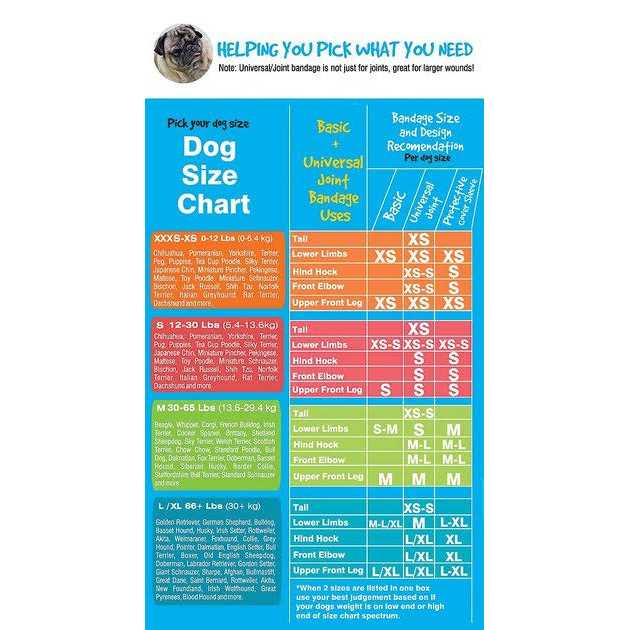 PawFlex Bandages Protective Covers for Pets - Healthber