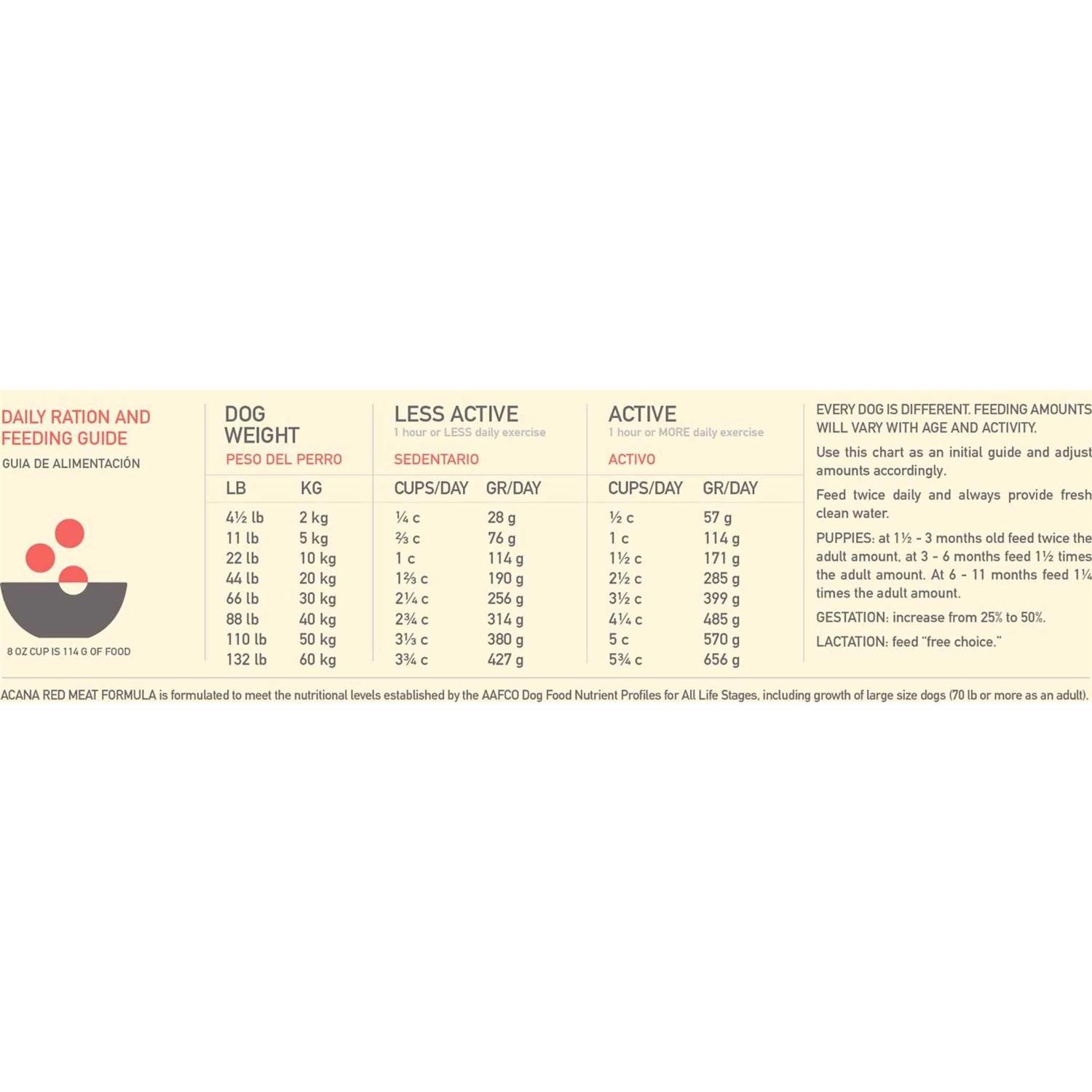 Acana Heritage Red Meat Dry Dog Food - Healthber