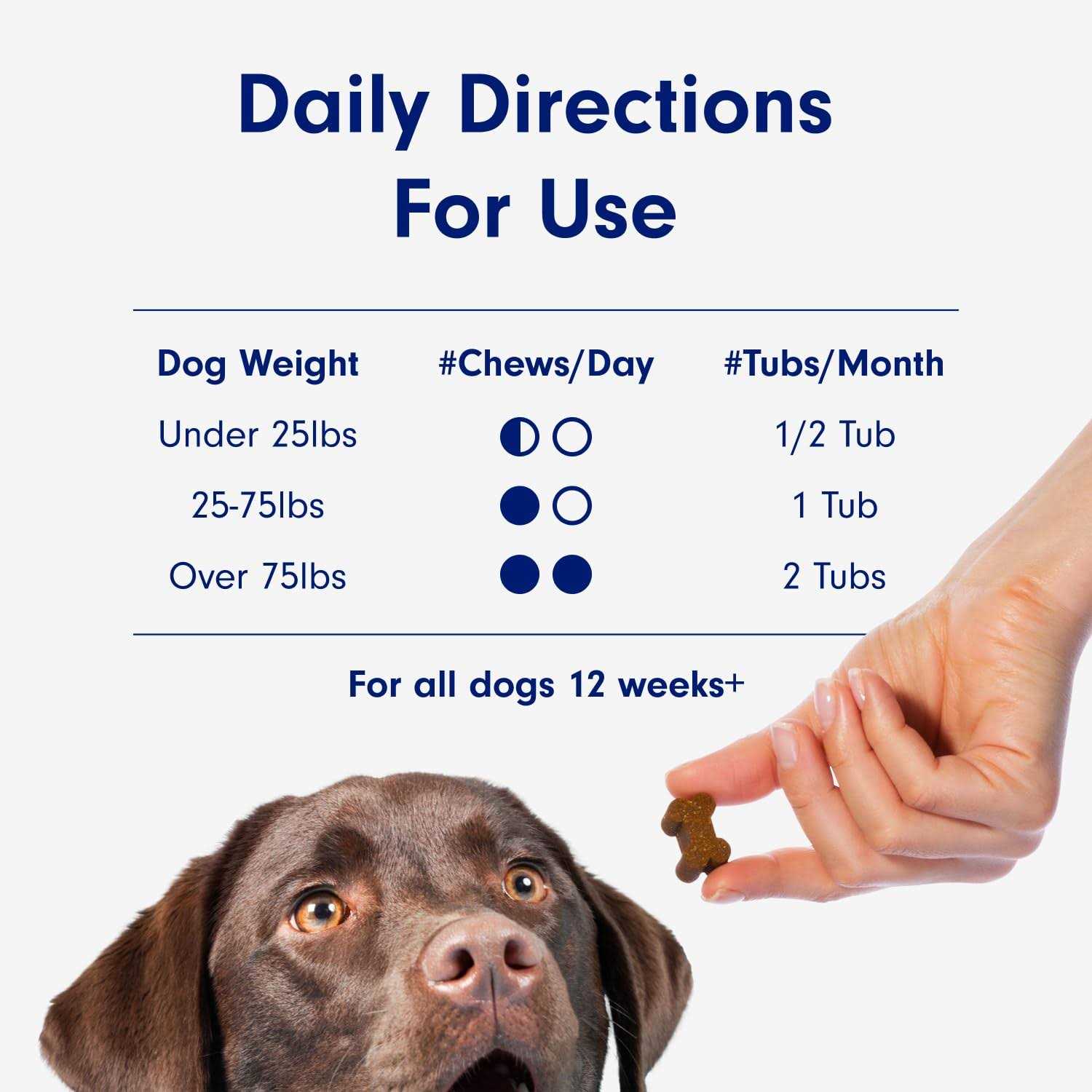 Petlab Co. Joint Care Chews High Levels of Glucosamine for Dogs, Green Lipped Mussels, Omega 3 and - Healthber