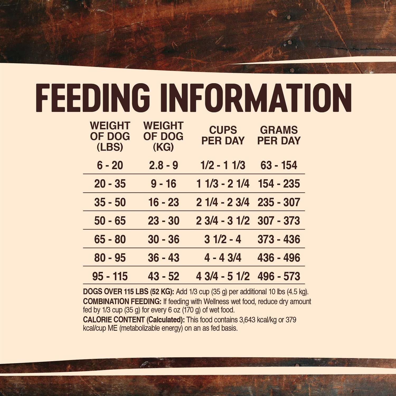 Wellness CORE Wild Game Grain-Free Dry Dog Food - Healthber
