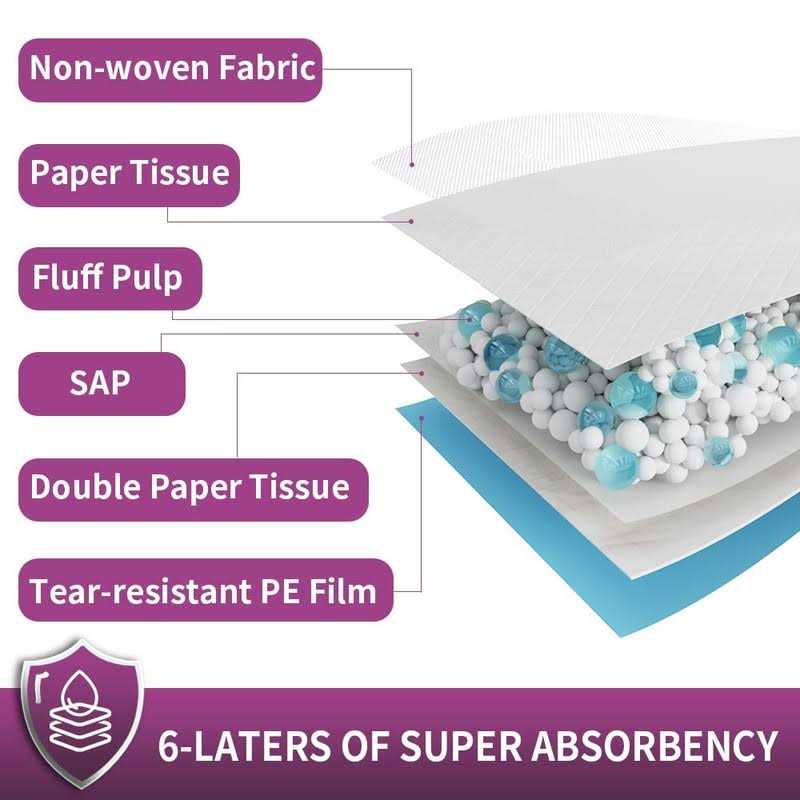IMMCUTE Extra Large Dog Pee Pads Large Puppy Pee Training Pads Super Absorbent & Leak-Proof - Healthber