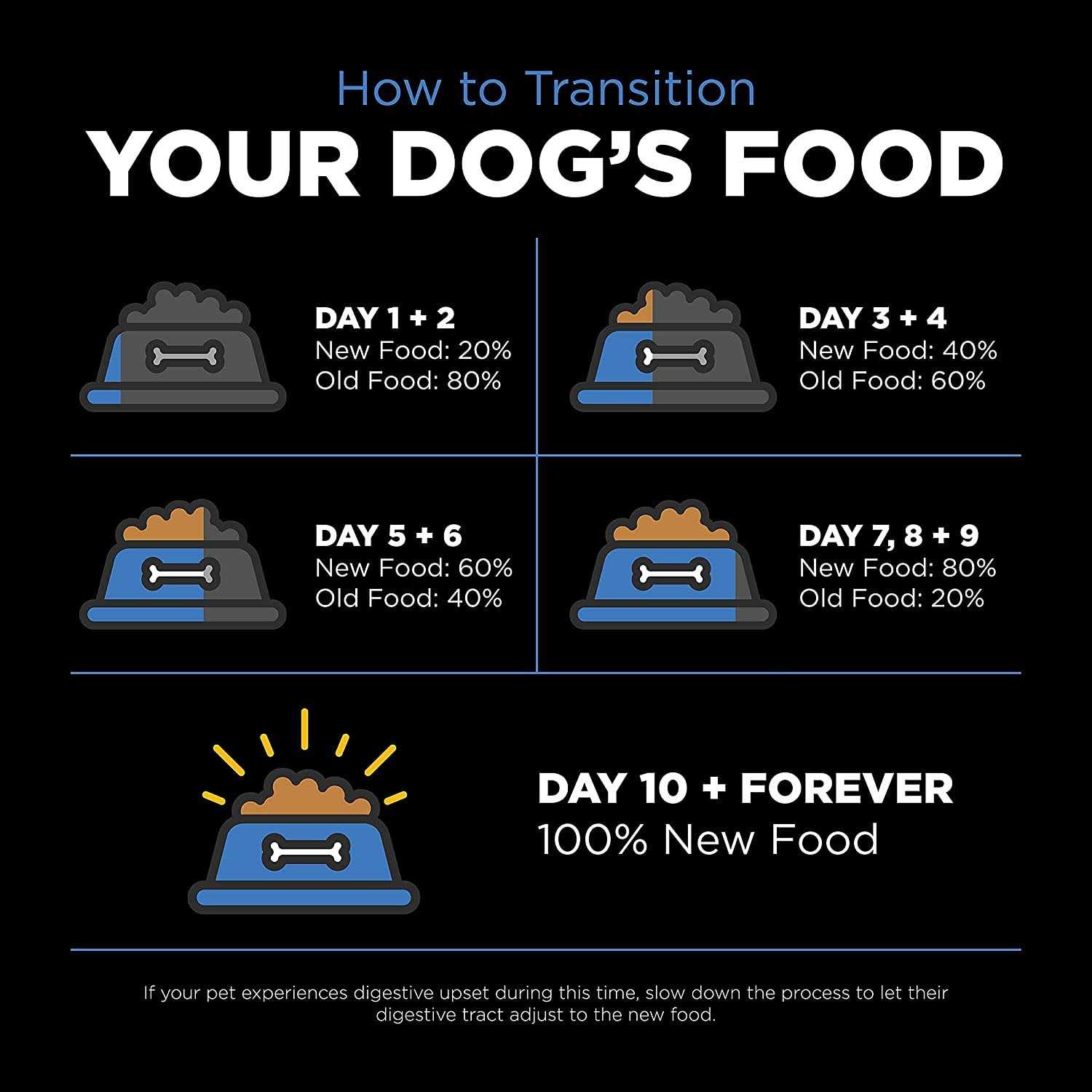 Go! Solutions Skin + Coat Care Chicken Recipe Dry Dog Food - Healthber