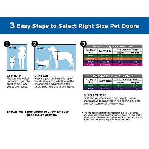 PetSafe Panel Pet Door Insert - Healthber