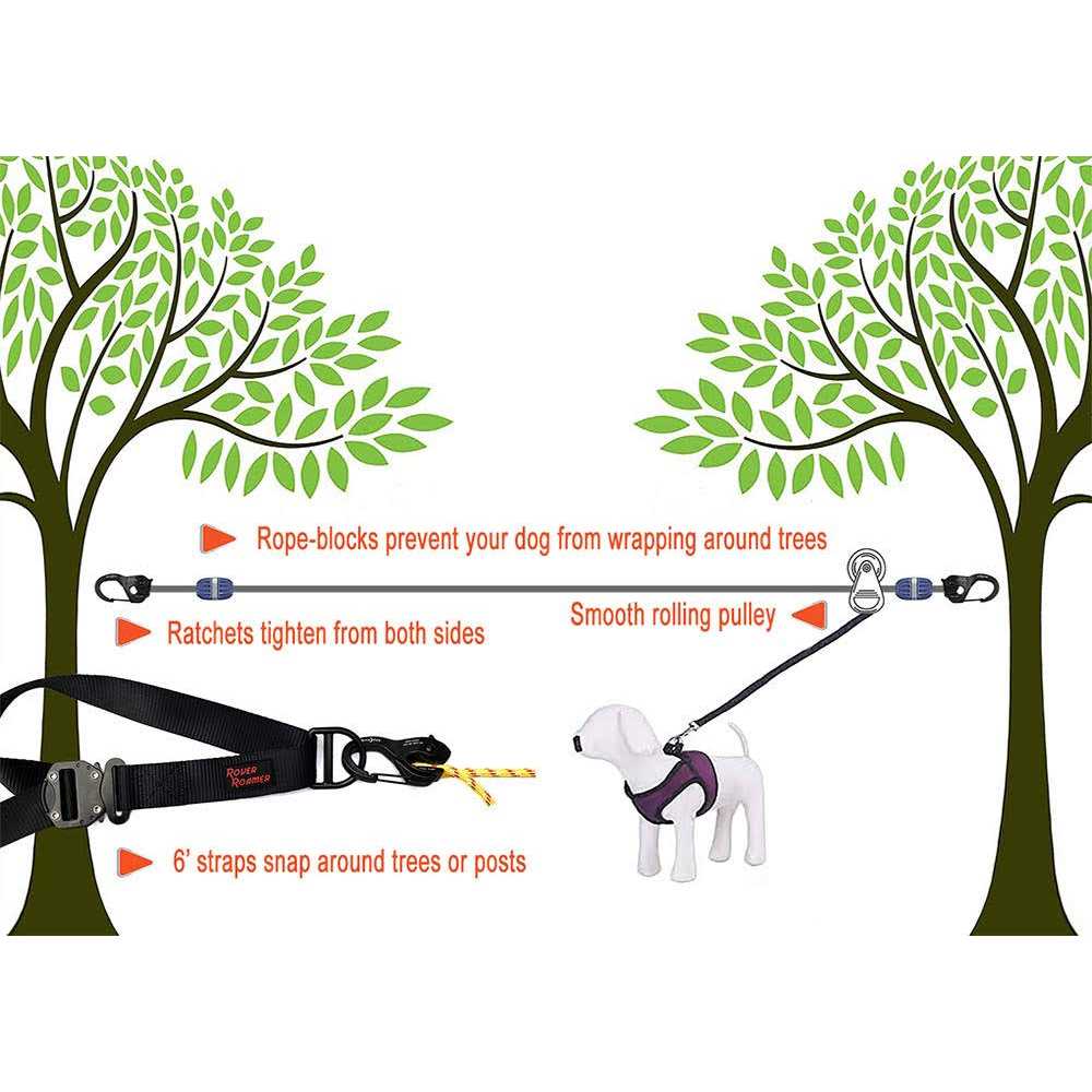 Sky Track Aerial Dog Run / Zip Line Overhead Trolley System - Healthber