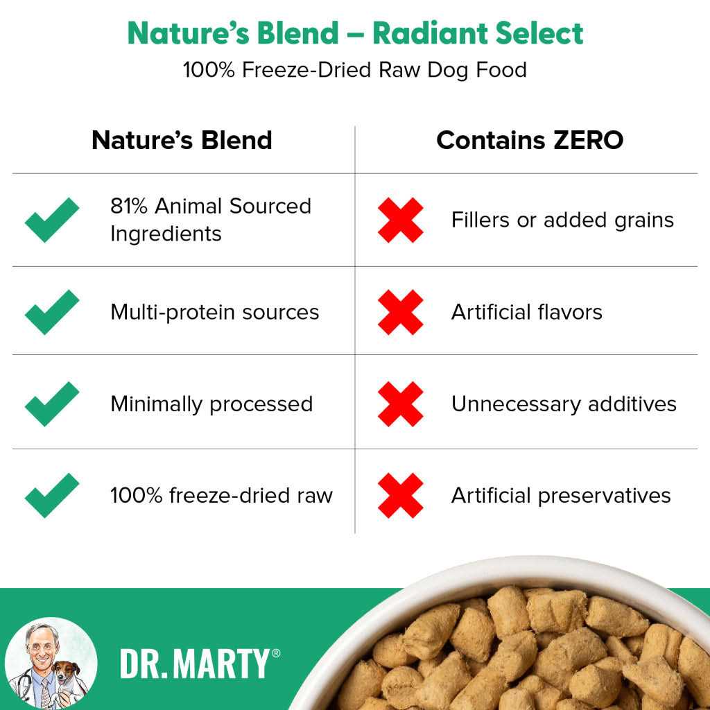 Dr. Marty Nature’s Blend Radiant Select Freeze Dried Dog Food - Healthber