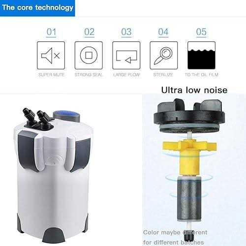 Polar Aurora Free Media 265gph 370gph 525gPH External Aquarium Filter with Builtin Pump Kit Canister - Healthber